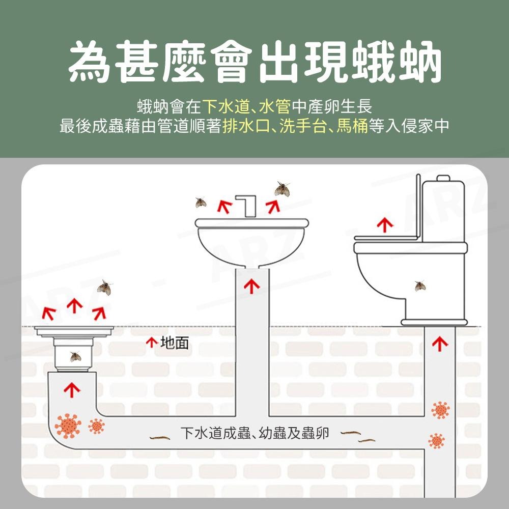 駐樂寶 昆蟲生長調節劑 日本製成分【ARZ】【E104】台灣分裝 除蛾蚋神器 滅蚊子藥 排水孔除蟲除卵 蛾蚋藥 滅孑孓藥-細節圖4