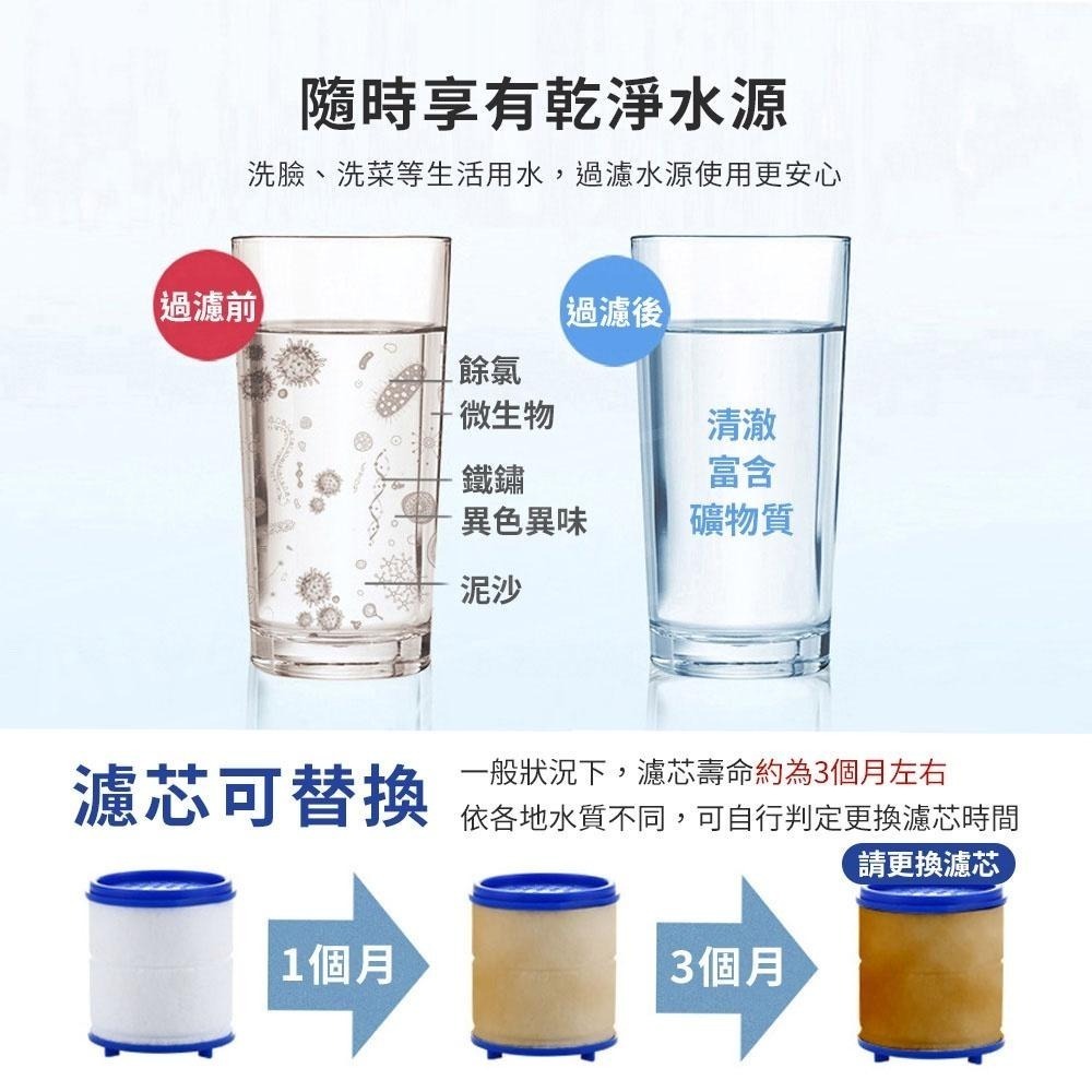 水龍頭過濾器配件【ARZ】【C189】複合濾芯 濾心 替換濾芯 濾心棉 萬用轉接頭 萬用接頭 水龍頭接頭 水龍頭轉接頭-細節圖4