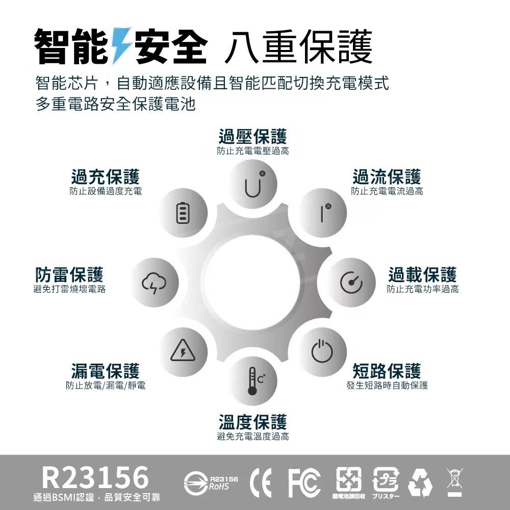 PD+QC 雙孔快充頭 20W【ARZ】【D174】Type-C USB 豆腐頭 旅充頭 PD快充頭 充電器 快速充電器-細節圖4