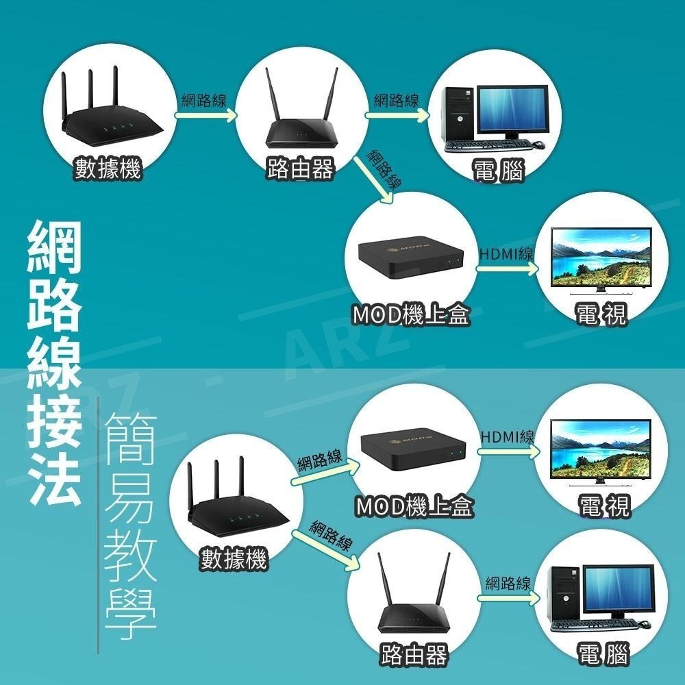 POLYWELL cat.6A 超高速 遮蔽網路線 【ARZ】【D231】10m~40m RJ45 10Gbps 數據線-細節圖8