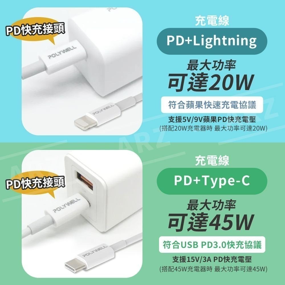 PD快充組 快充頭+快充線 30W【ARZ】E004 E009 Polywell 蘋果 安卓 充電組 TypeC 充電線-細節圖5