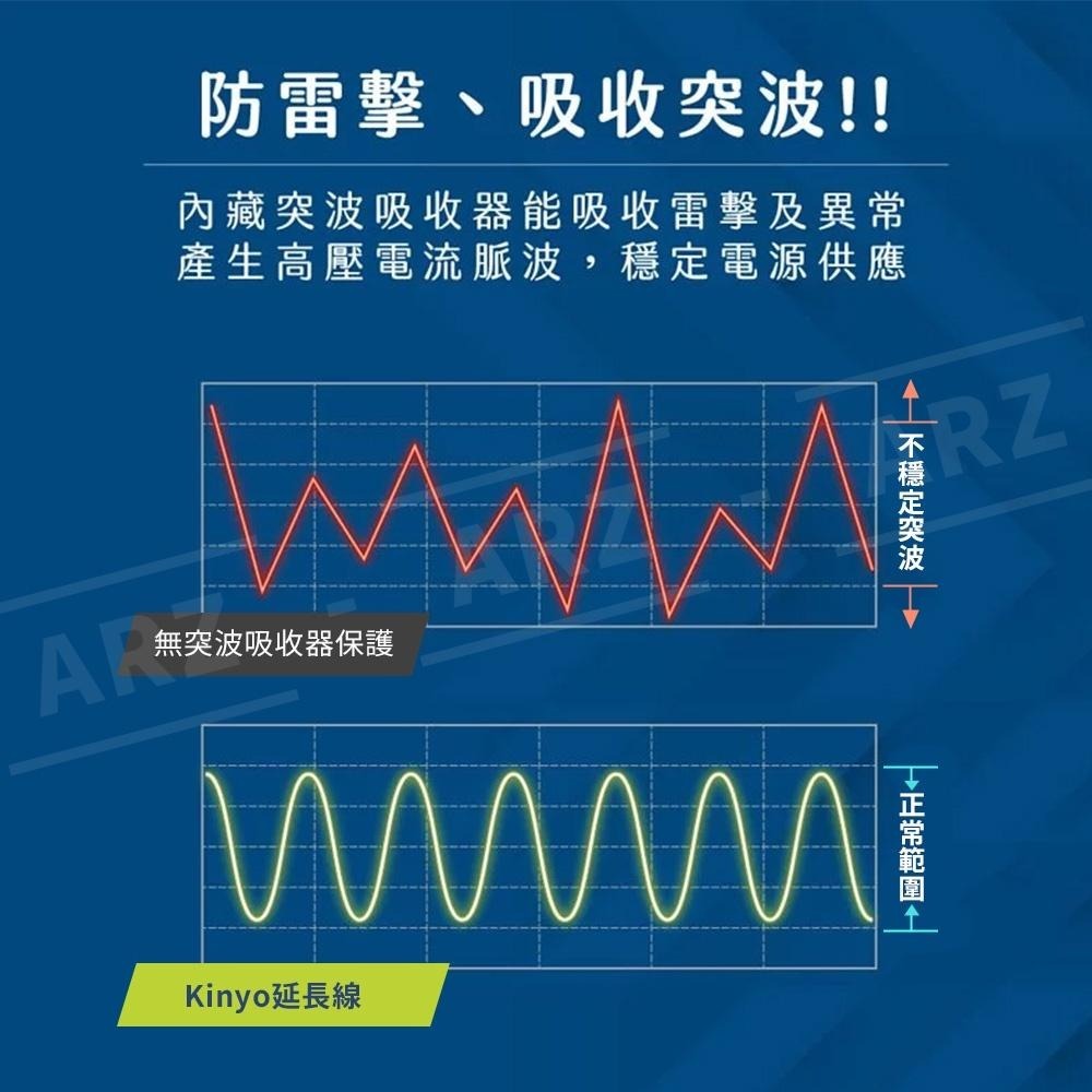 KINYO 4開3插三孔延長線 PD+QC【ARZ】【D216】自動斷電 USB Type C PD快充 獨立開關延長線-細節圖7