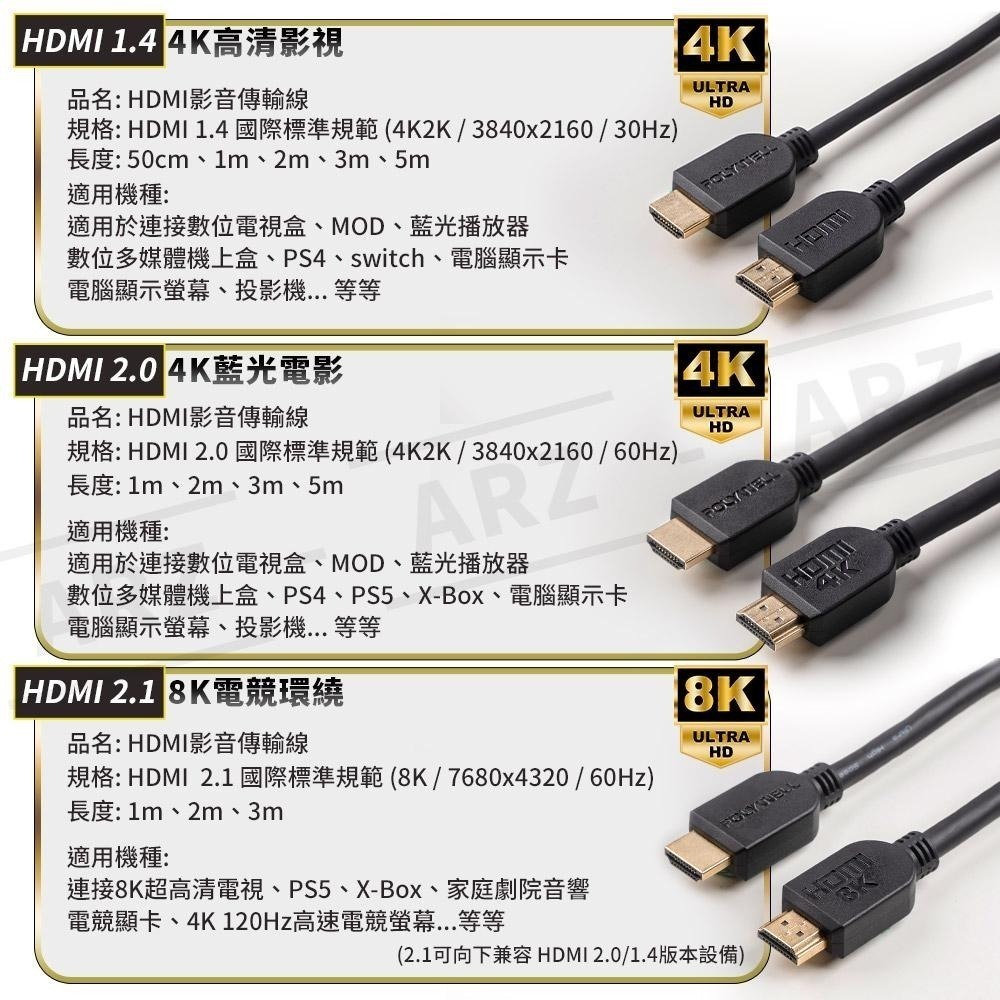 HDMI 2.1／2.0 影音傳輸線 UHD 4K線 0.5米~5米【ARZ】【E007】純銅鍍金8K線 HDMI線 短-細節圖9