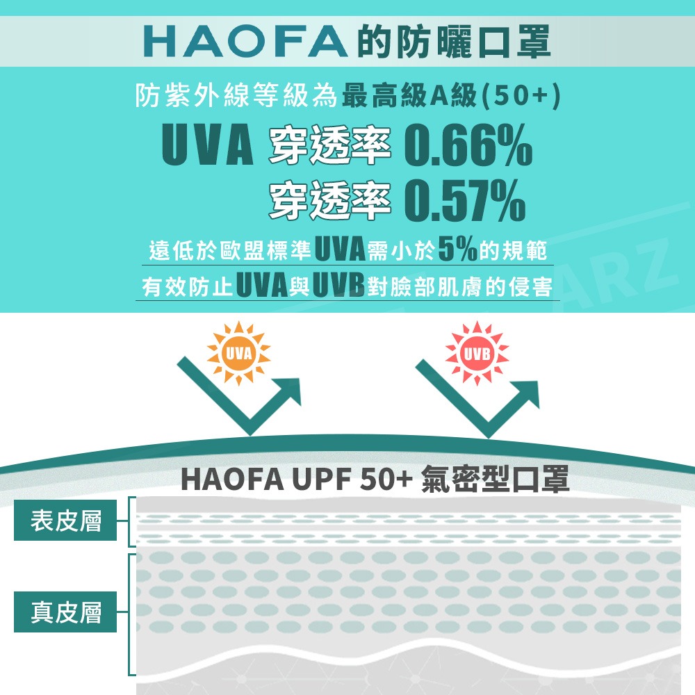 HAOFA 活性碳 醫療級N95 立體口罩 30入【ARZ】【D050】台灣製 抗UV口罩 成人口罩 醫用口罩 3D口罩-細節圖5