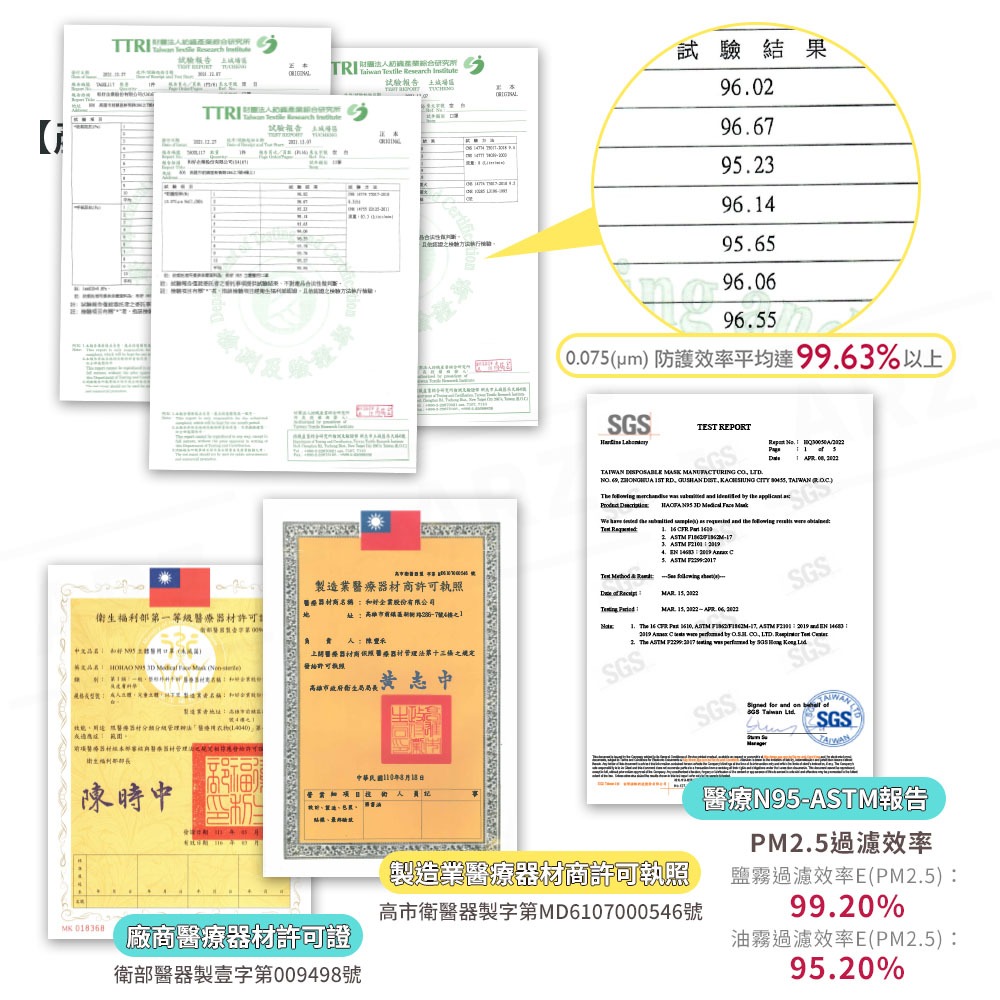 HAOFA 活性碳 醫療級N95 立體口罩 30入【ARZ】【D050】台灣製 抗UV口罩 成人口罩 醫用口罩 3D口罩-細節圖9