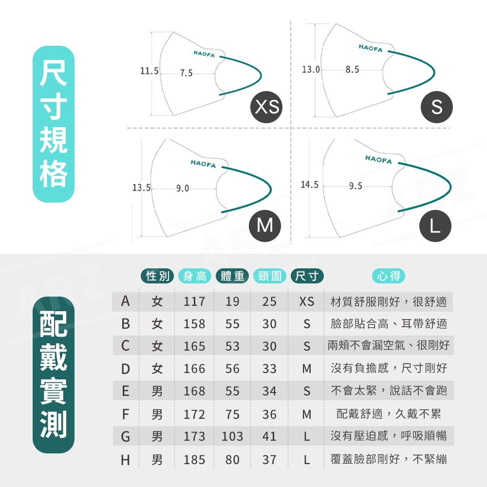 HAOFA 活性碳 醫療級N95 立體口罩 30入【ARZ】【D050】台灣製 抗UV口罩 成人口罩 醫用口罩 3D口罩-細節圖10