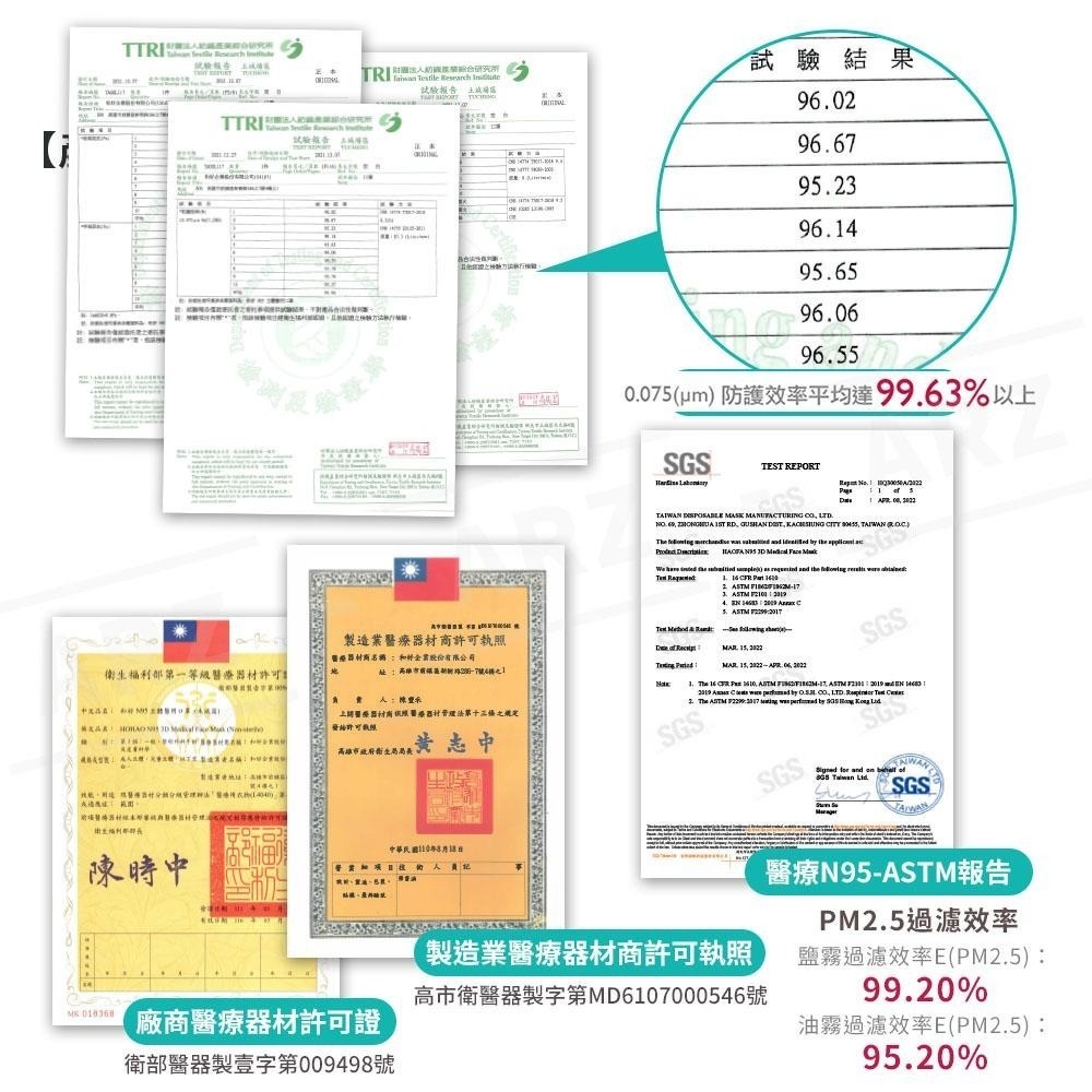 HAOFA 醫療N95口罩 台灣製 獨立包裝30入【ARZ】【D050】3D口罩 醫用口罩 醫療口罩 立體口罩 加大口罩-細節圖9