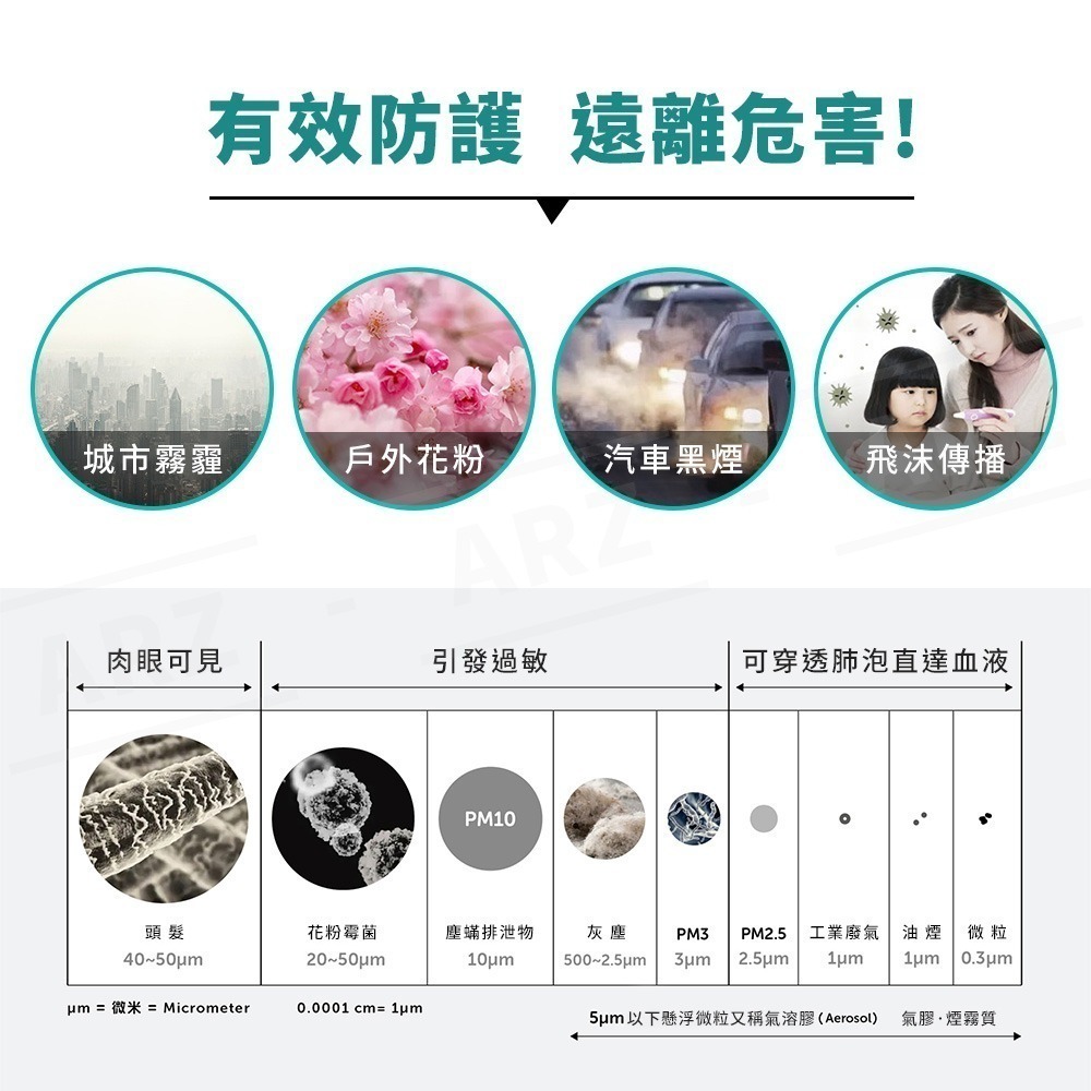 HAOFA 新色 醫療N95口罩 台灣製 獨立包裝【ARZ】【D050】醫療口罩 醫用口罩 立體口罩 3D口罩 4D口罩-細節圖5