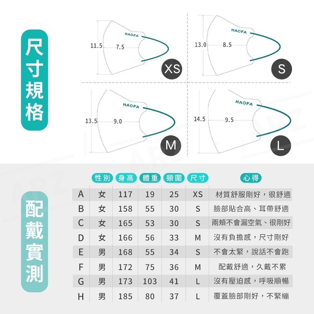 HAOFA 新色 醫療N95口罩 台灣製 獨立包裝【ARZ】【D050】醫療口罩 醫用口罩 立體口罩 3D口罩 4D口罩-細節圖11