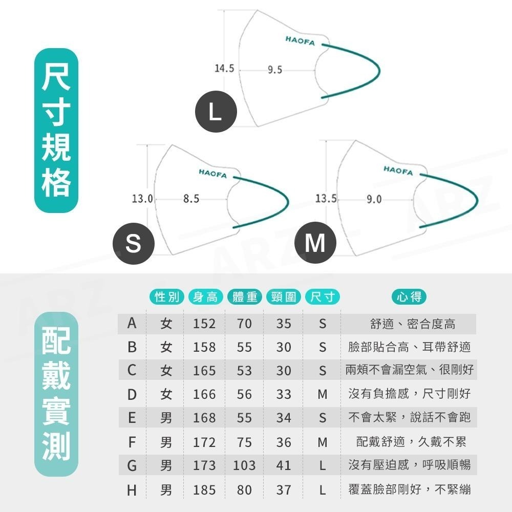 HAOFA 新色 醫療N95口罩 台灣製 獨立包裝【ARZ】【D050】醫療口罩 醫用口罩 立體口罩 3D口罩 4D口罩-細節圖9