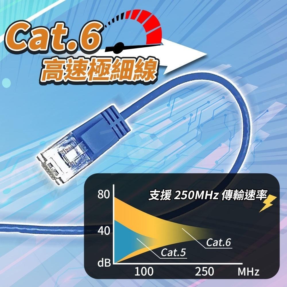 POLYWELL 極細高速網路線 CAT6【ARZ】【D232】0.2m~15m 1Gbps RJ45 純銅 乙太網路線-細節圖4