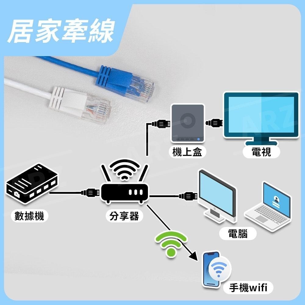 POLYWELL 極細高速網路線 CAT6【ARZ】【D232】0.2m~15m 1Gbps RJ45 純銅 乙太網路線-細節圖9