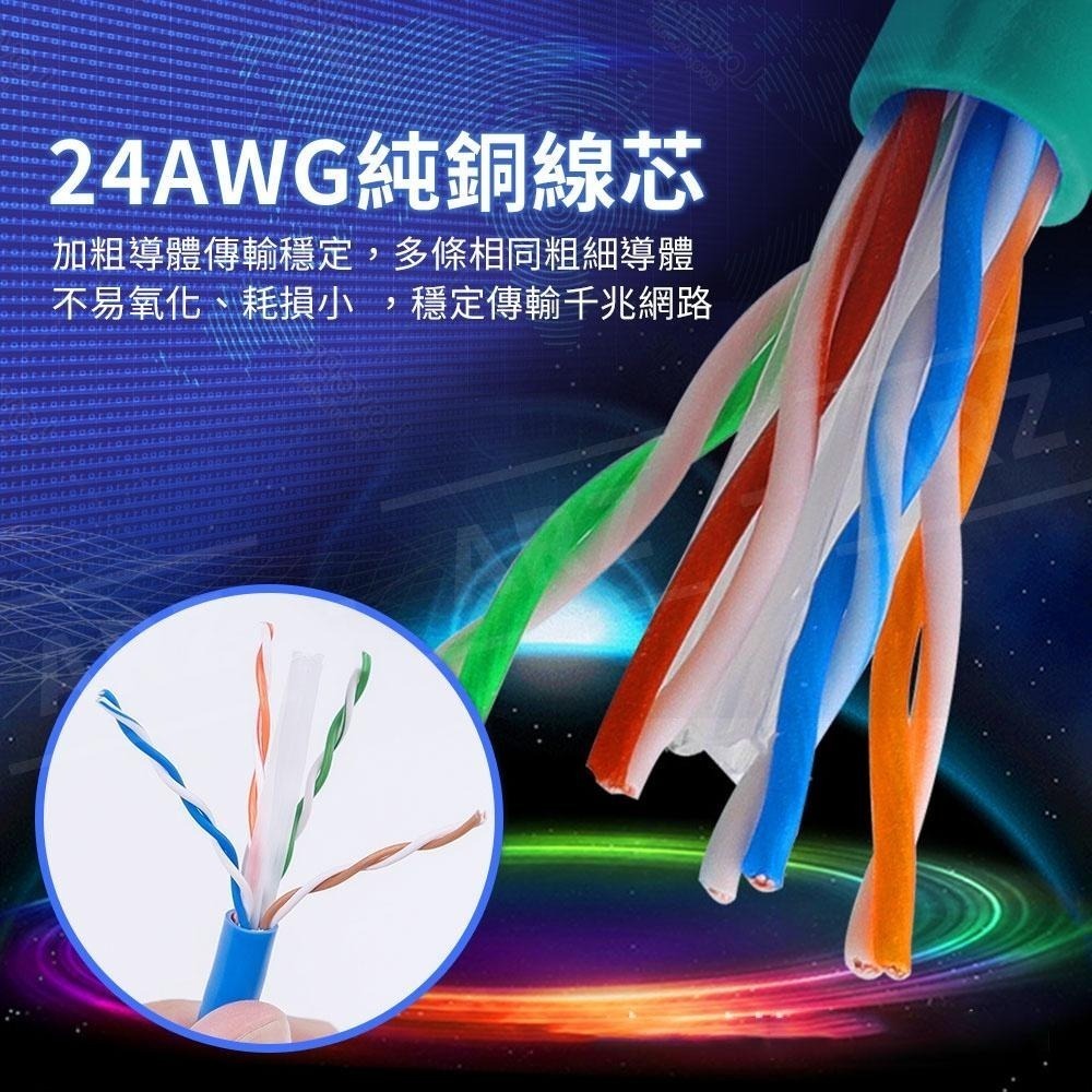 POLYWELL cat.6 高速網路線【ARZ】【D230】0.3m~7m 1Gbps千兆 乙太網路線 RJ45純銅線-細節圖3