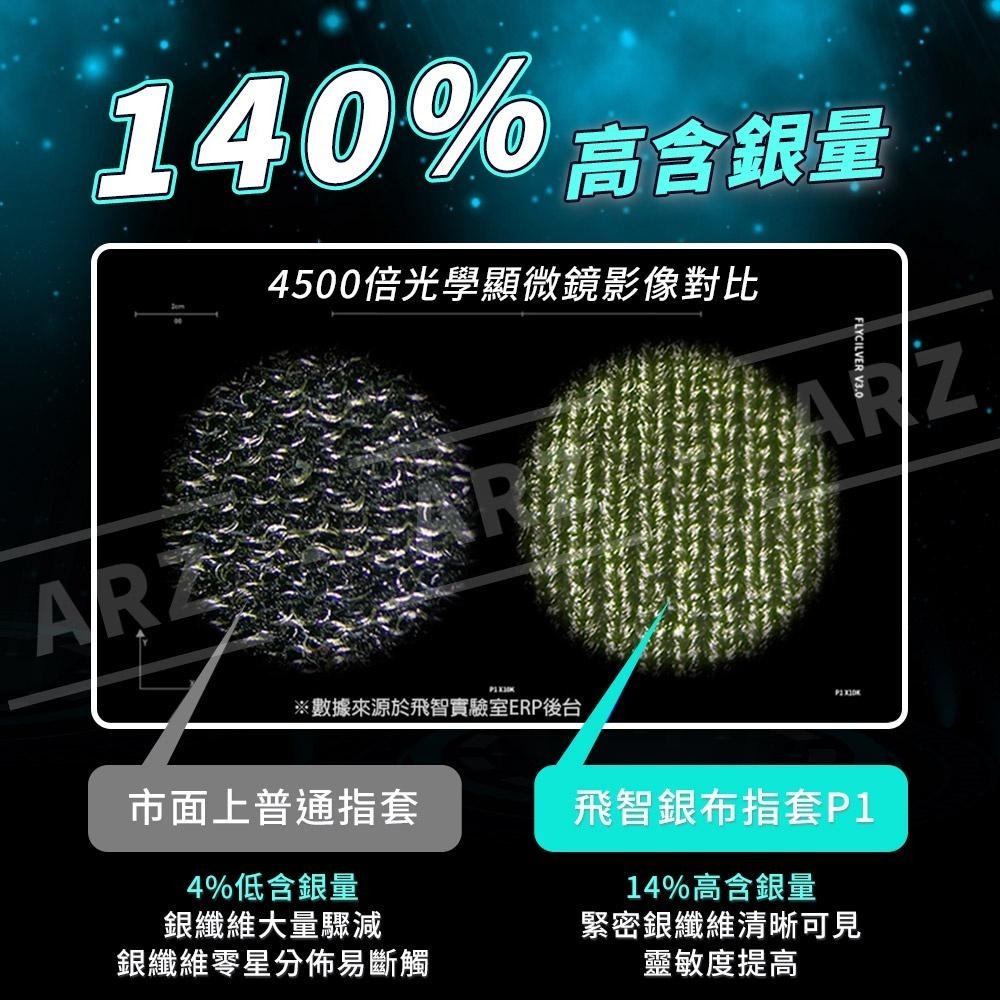 飛智 銀布指套P1 《贈收納盒》【ARZ】【D048】手遊指套 手遊神器 蜂套 吃雞指套 遊戲指套 防滑指套 手指套|-細節圖8