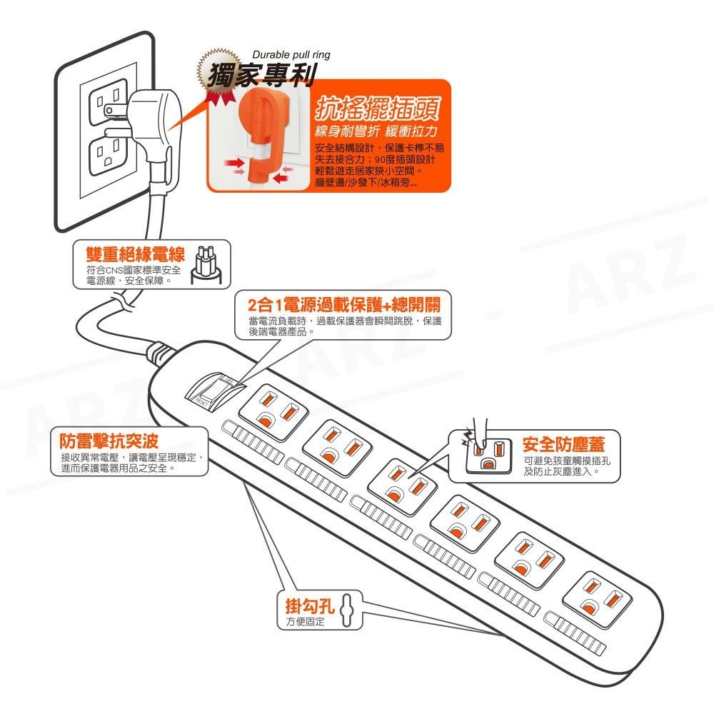 PowerSync 防塵蓋延長線 一開六插【ARZ】【E102】新安規專利插頭 防雷擊延長線 三孔插座 安全 群加延長線-細節圖9