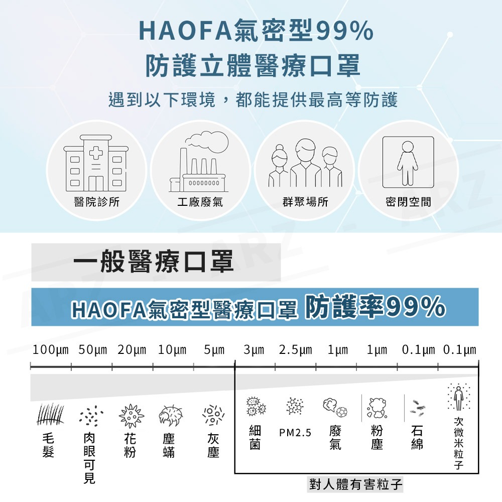 HAOFA 醫療口罩 N95 彩耳 台灣製10入【ARZ】【D051】立體口罩 兒童口罩 成人口罩 醫用口罩 兒童N95-細節圖3