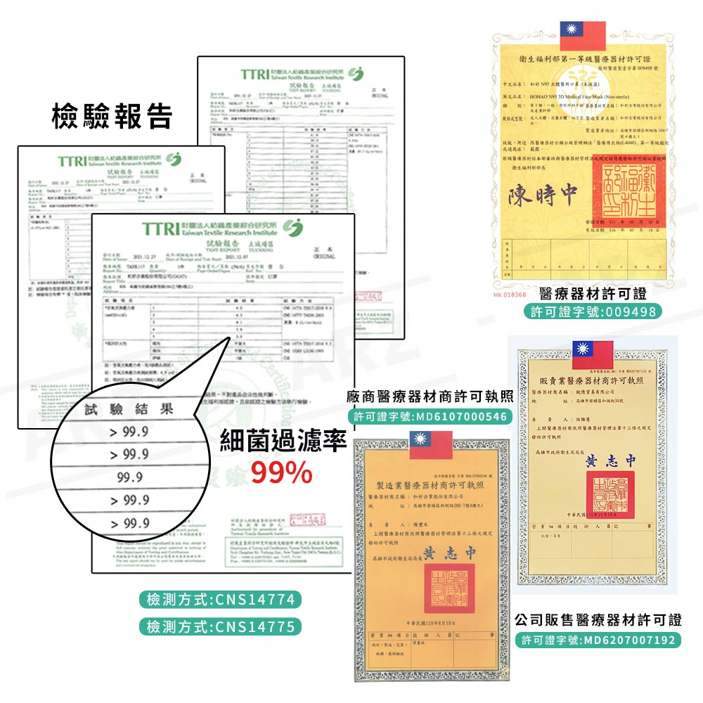 HAOFA 醫療口罩 N95 彩耳 台灣製10入【ARZ】【D051】立體口罩 兒童口罩 成人口罩 醫用口罩 兒童N95-細節圖8