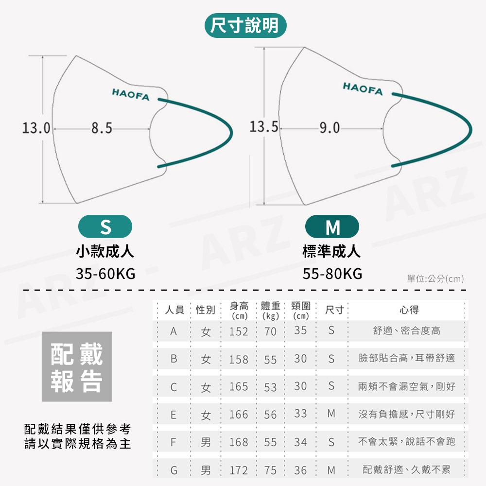 HAOFA 醫療口罩 N95 彩耳 台灣製10入【ARZ】【D051】立體口罩 兒童口罩 成人口罩 醫用口罩 兒童N95-細節圖9