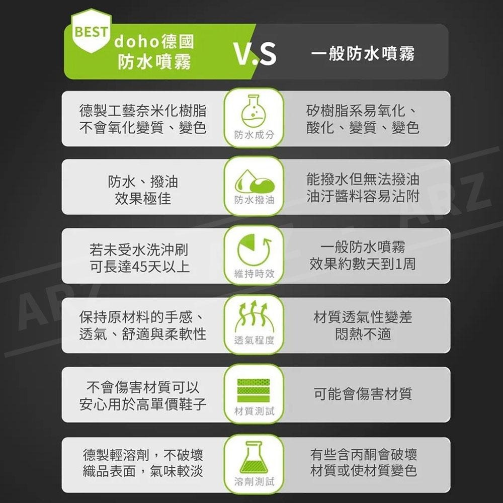 DOHO德系工藝 防水噴霧 送擦鞋巾【ARZ】【E003】鞋子防水 台灣製 抗汙 皮革防水 防水噴劑 防雨噴霧 鞋子噴霧-細節圖6