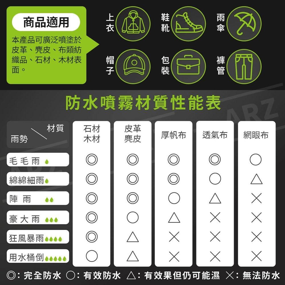 DOHO德系工藝 防水噴霧 送擦鞋巾【ARZ】【E003】鞋子防水 台灣製 抗汙 皮革防水 防水噴劑 防雨噴霧 鞋子噴霧-細節圖7