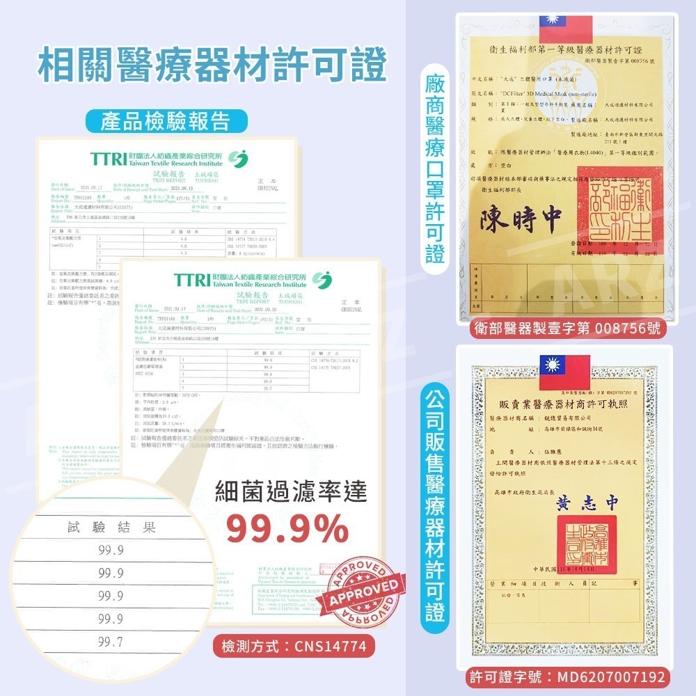 大成 醫療級 5D口罩 台灣製 20入【ARZ】【D146】蝶型口罩 醫用口罩 立體口罩 韓版口罩 無痛口罩 特殊色口罩-細節圖7
