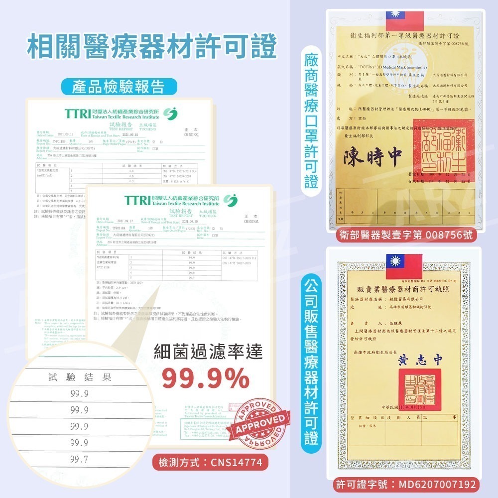 大成 醫療級 5D口罩 台灣製 20入【ARZ】【D146】蝶型口罩 醫用口罩 立體口罩 韓版口罩 無痛口罩 特殊色口罩-細節圖7