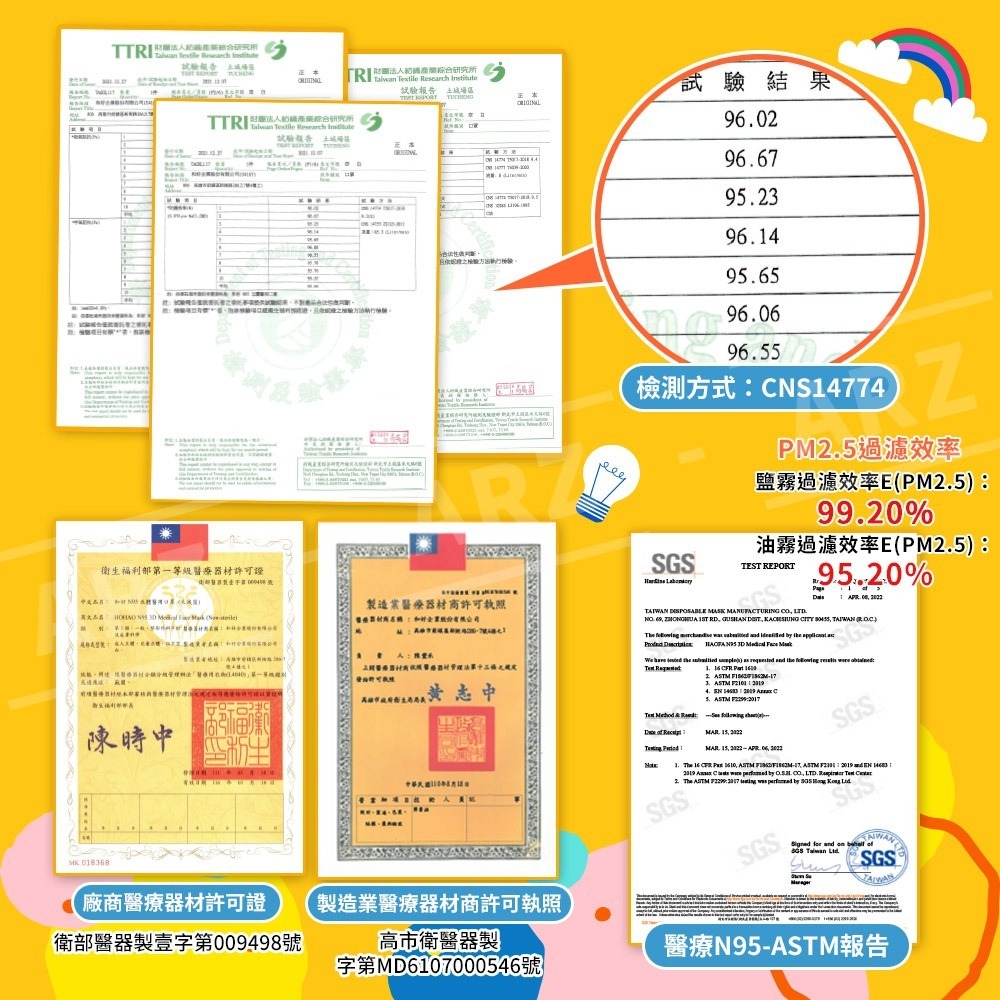 HAOFA N95 兒童醫療口罩 獨立包裝 30入【ARZ】【D050】台灣製 立體口罩 兒童口罩 小童口罩 小孩口罩-細節圖7