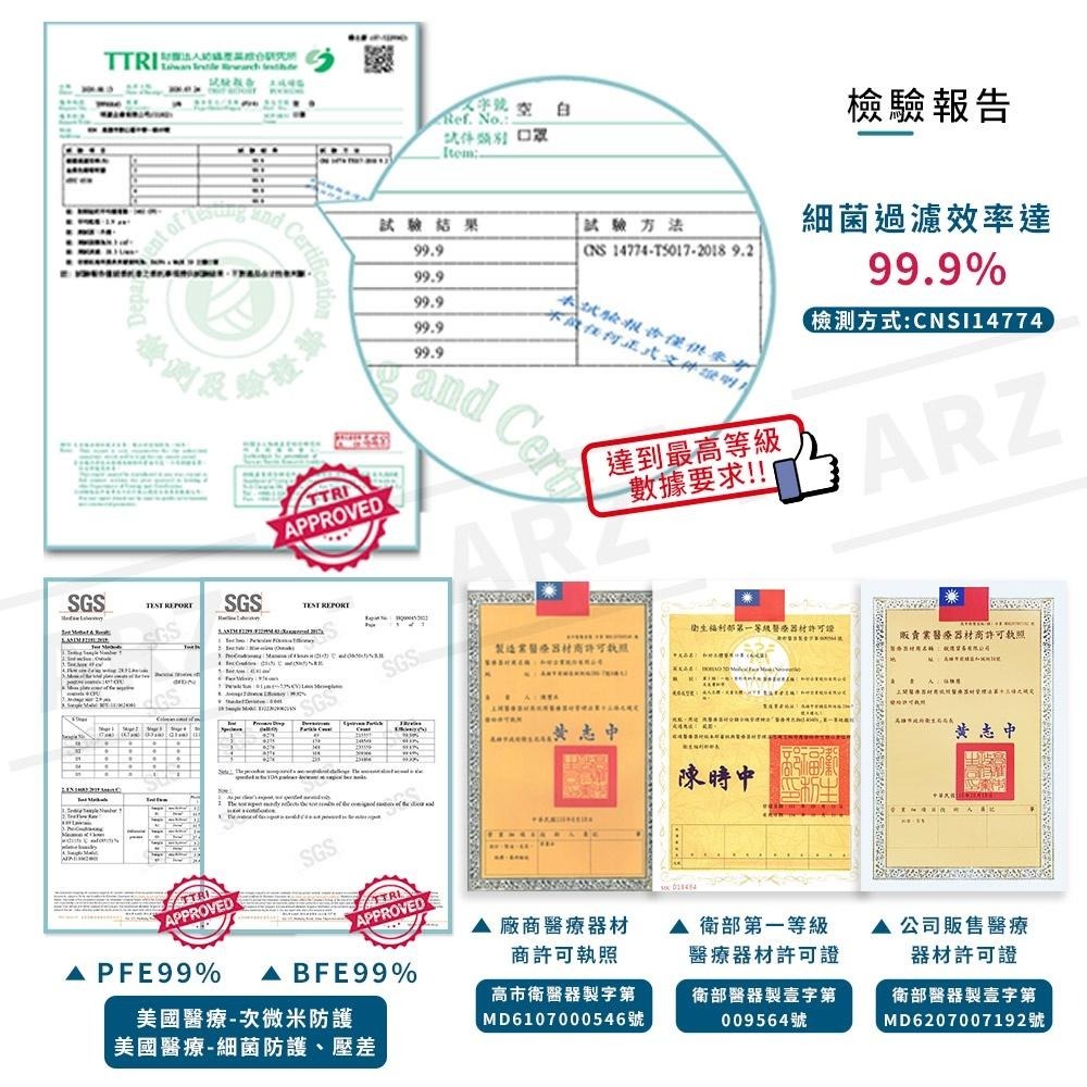 HAOFA 無痛感 醫療立體口罩 30入【ARZ】【D053】台灣製造 醫療口罩 無痛口罩 成人口罩 3D口罩 醫用口罩-細節圖8