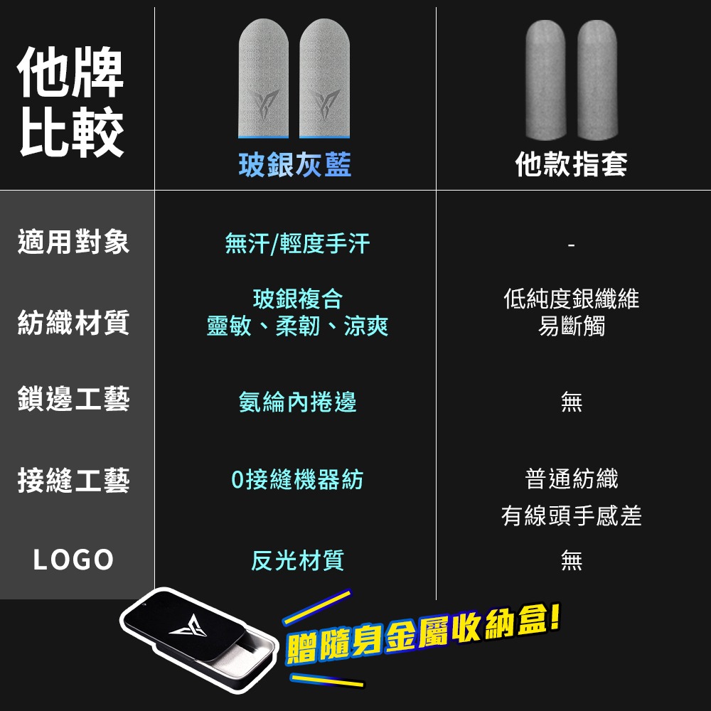 飛智 蜂套5 Plus 送鐵盒【ARZ】【A240】手遊指套 手遊神器 防汗防滑 電競指套 吃雞神器 超薄 指套 手指套-細節圖10