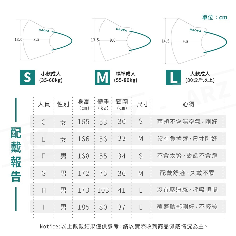 HAOFA 專業5層 PM2.5 防霾口罩 30入【ARZ】【D052】台灣製 立體口罩 C型口罩 成人口罩 大臉口罩-細節圖11