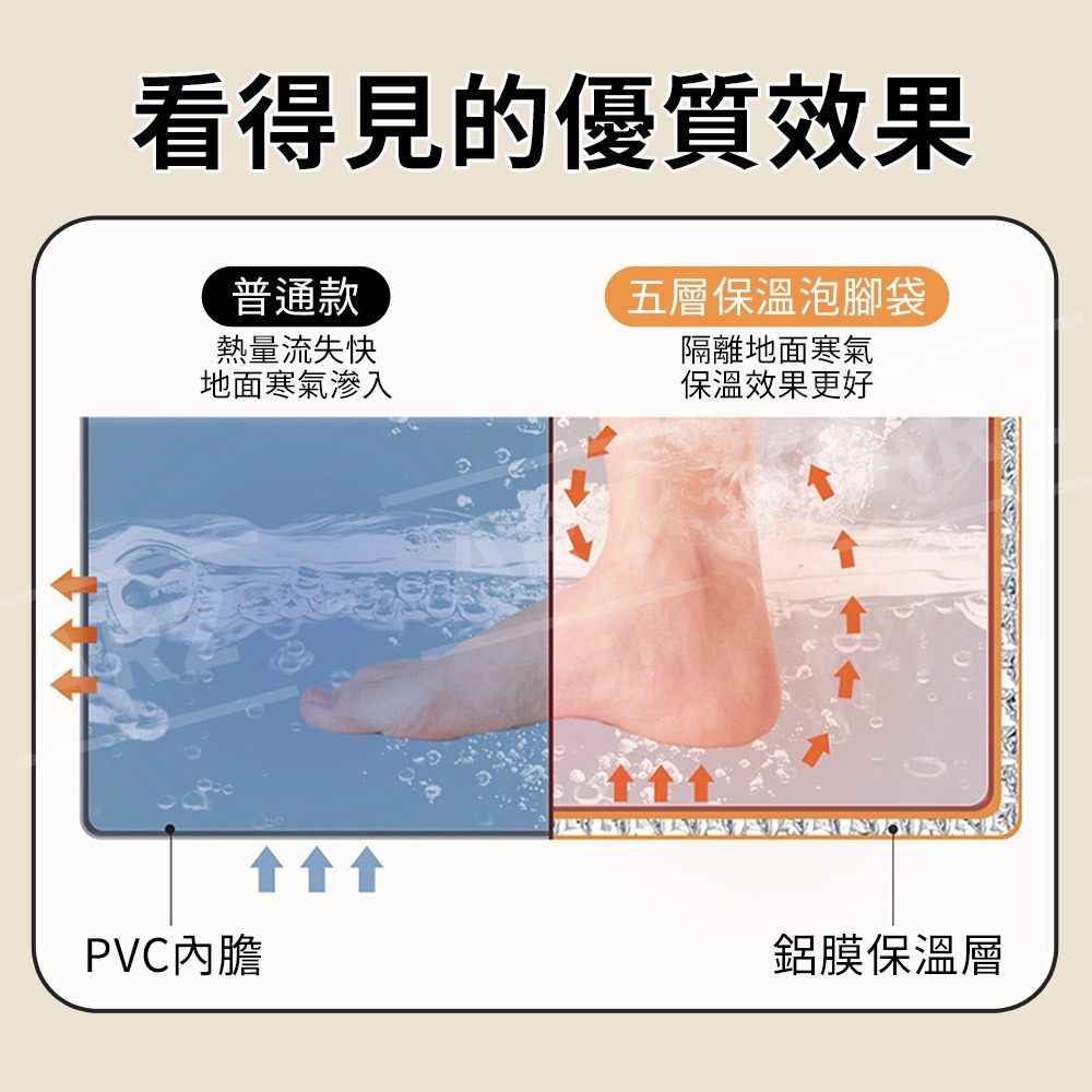 足浴袋 泡腳桶 保溫加高【ARZ】【E245】便攜加蓋 折疊 泡腳袋 熱敷膝蓋 足浴桶 沐足袋 洗腳桶 足浴盆 摺疊水桶-細節圖2