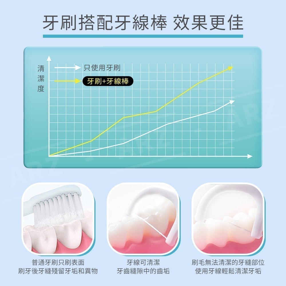 牙線棒 50支 口腔清潔棒【ARZ】【E248】細滑牙線棒 牙籤 牙縫 齒間 剔牙 潔牙 假牙 牙線 剃牙棒 牙套牙線-細節圖7