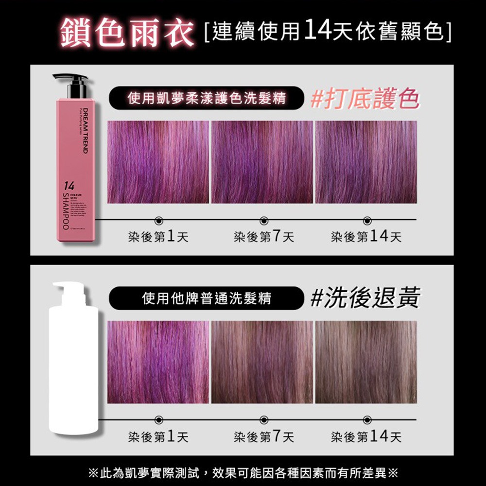 凱夢 Dream Trend 洗髮精 護髮膜 500ml【ARZ】【E281】護色/控油/去屑/平衡/植萃 養髮 護髮乳-細節圖6