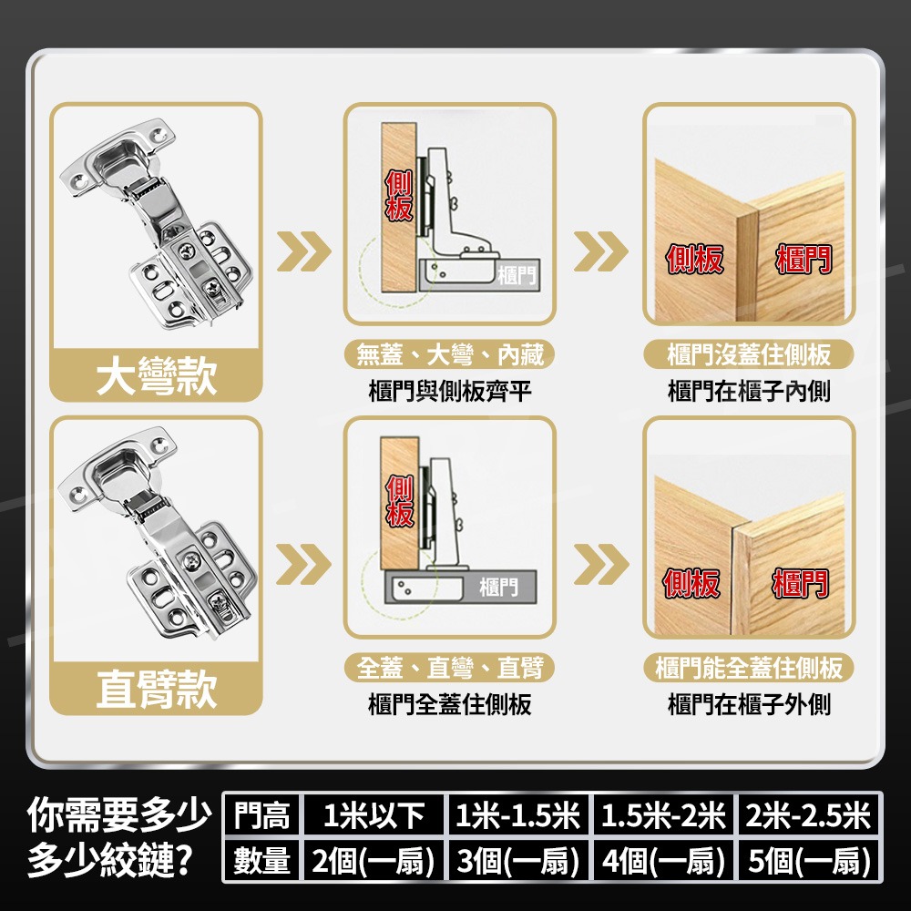 不鏽鋼鉸鏈 特厚更耐重【ARZ】【F057】液壓緩衝降噪 西德鉸鏈 系統櫃 衣櫃 門板 五金 絞鏈 櫥櫃 鉸鍊 緩衝鉸鏈-細節圖8