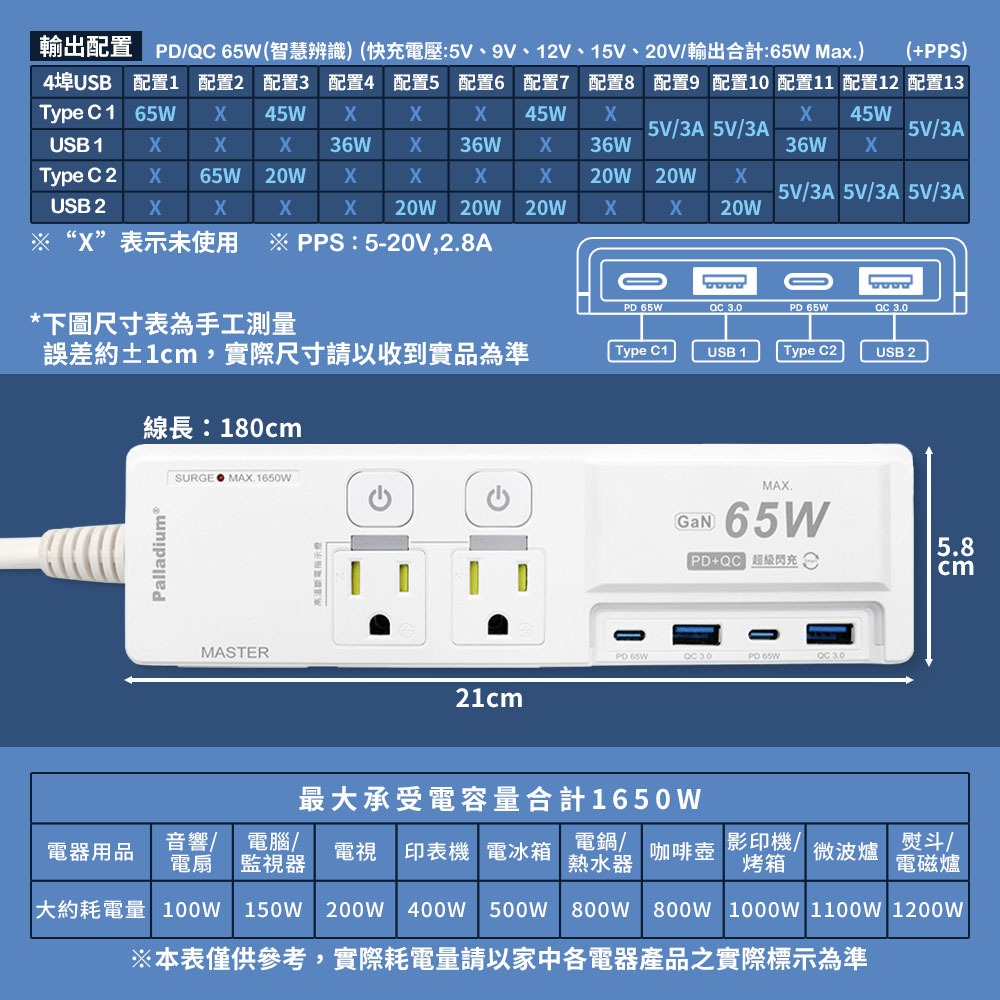 Palladium 65W 大功率延長線【ARZ】【G204】三開四插 1.8M 超閃充延長線 高功率 延長線 安全開關-細節圖10