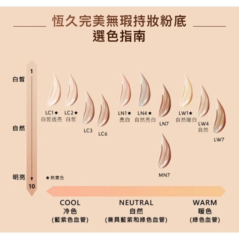 ysl 聖羅蘭 恆久完美無瑕持妝粉底 5ml 全新 專櫃貨 正貨 粉底液 ln1 ln4-細節圖4