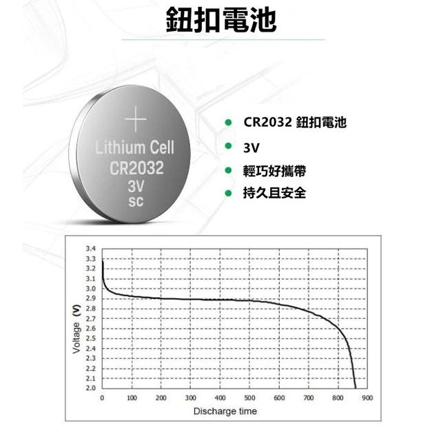 鈕扣電池 單入銷售 天球水銀電池 CR2016 CR2032 CR2025 CR1632 CR1616【E035】-細節圖2