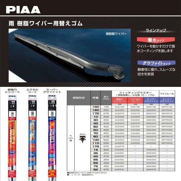 和霆車部品中和館—日本PIAA 矽膠超撥水 LEXUS RX 4代全車系 後雨刷替換膠條 SUD400 16吋-細節圖3