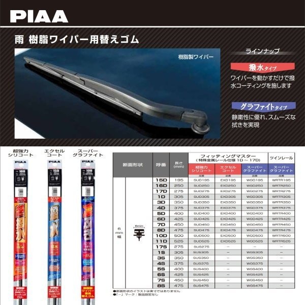 和霆車部品中和館—日本PIAA 矽膠超撥水 HONDA FIT 4代 FIT4 後雨刷替換膠條 SUD305 12吋-細節圖3