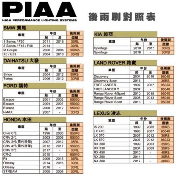 和霆車部品—日本PIAA 超撥水系列 矽膠撥水後雨刷 日本製 WSU30RS 1RS RS 12吋 14吋 16吋-細節圖5