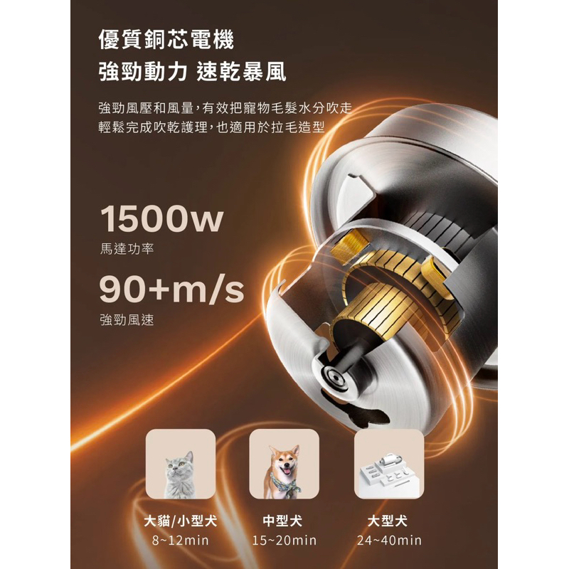 75海 GC PetBlow 暖烘烘 寵物二合一吹吸一體機 烘毛吹毛-細節圖5