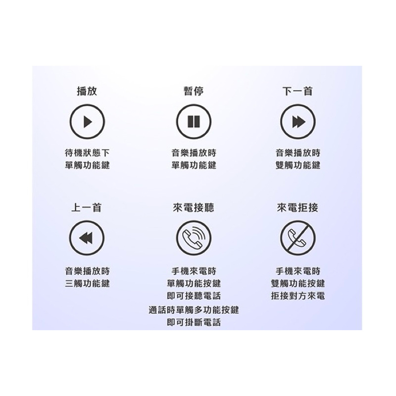 75海 AIWA 日本愛華 真無線藍牙耳機 AT-X80Q-細節圖7