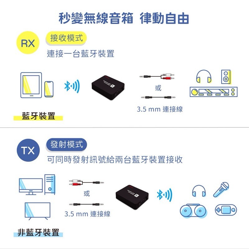 AIWA 日本愛華 藍牙接收發射器 BR412BK 分享器-細節圖4