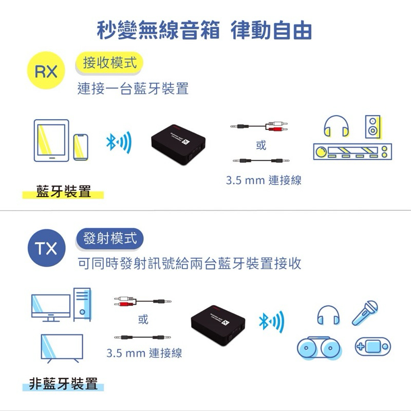 75海 AIWA 日本愛華 藍牙接收發射器 BR412BK-細節圖4
