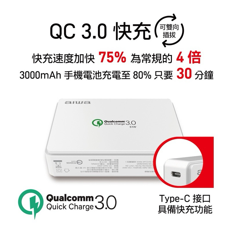75海 AIWA 日本愛華 QC3.0 Type C 五口充電器 AA-QC51-細節圖5