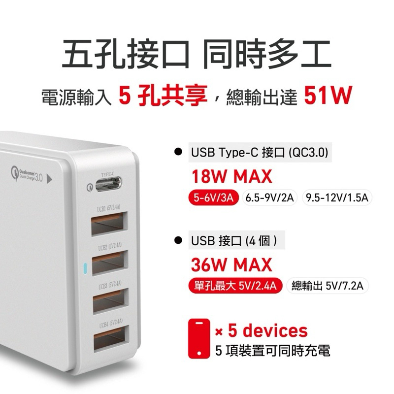 75海 AIWA 日本愛華 QC3.0 Type C 五口充電器 AA-QC51-細節圖6