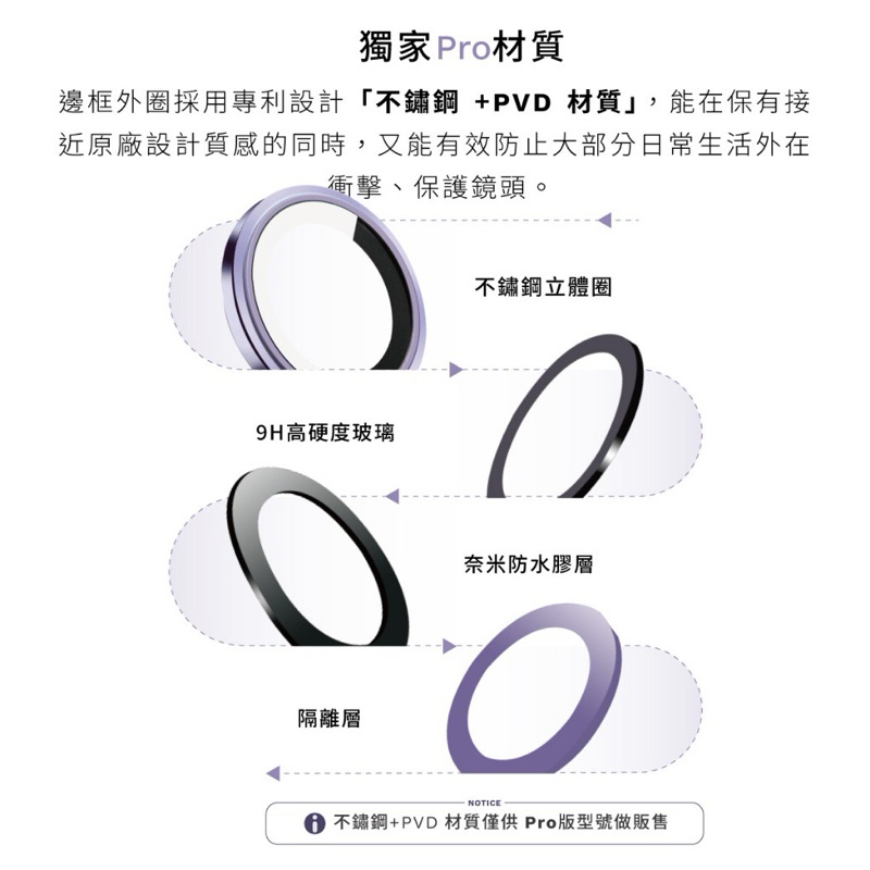 75海 GC G極鏡 iPhone 15 Pro /15 Pro Max 鈦合金 鏡頭保護鏡 三顆-細節圖8