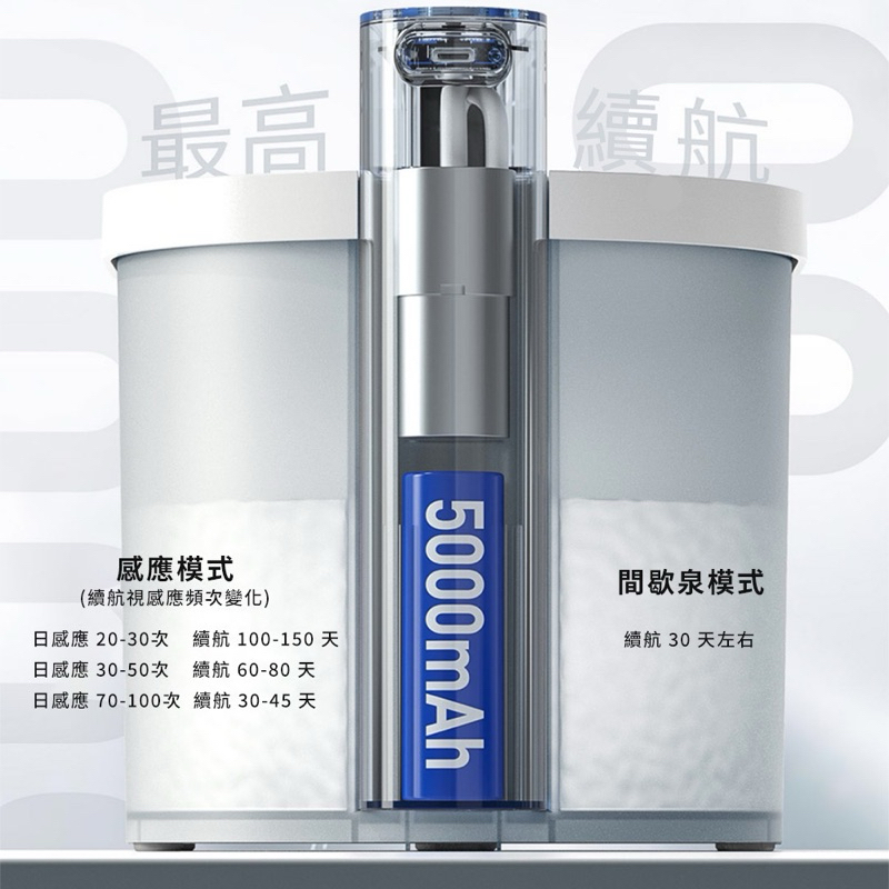強強滾w 小米有品-第二代 uah有哈寵物智能飲水機 ZERO-細節圖8