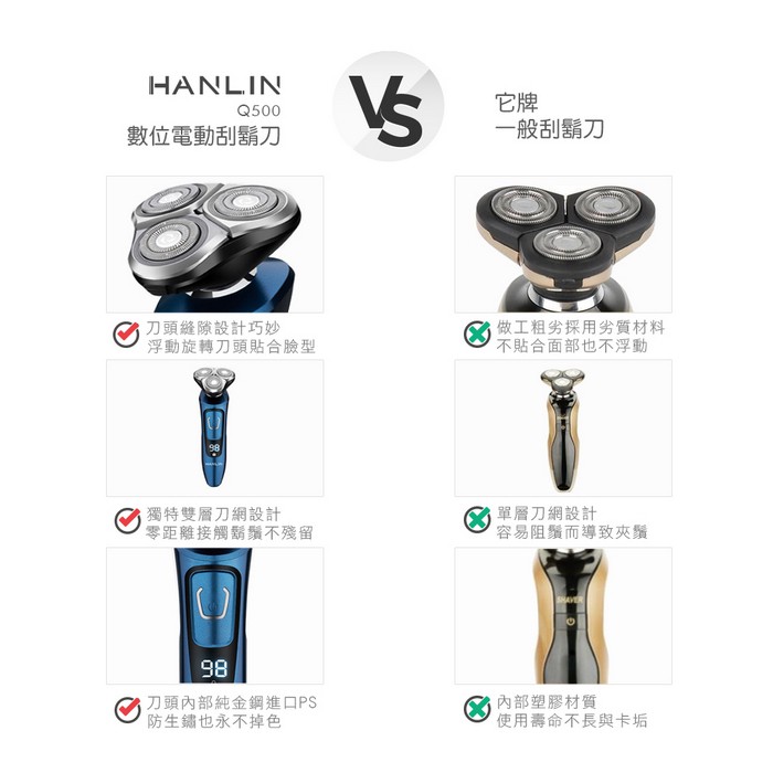 HANLIN-Q500 數位防水強勁電動刮鬍刀  強強滾P-細節圖7