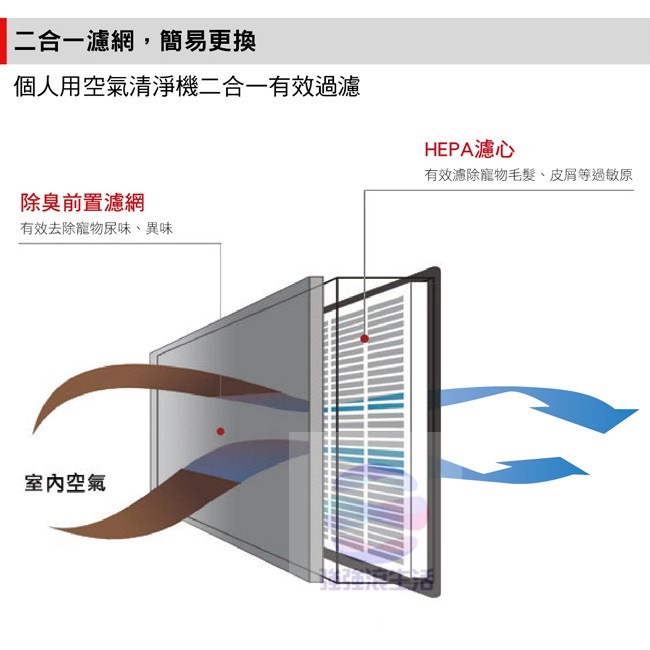 🚭美國Honeywell 個人空氣清淨機 hepa 5坪  公司貨  辦公室浴室小空間清淨 淨化空氣 強強滾市集-細節圖6